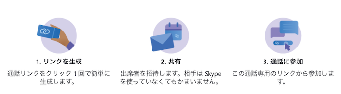 Skype会議